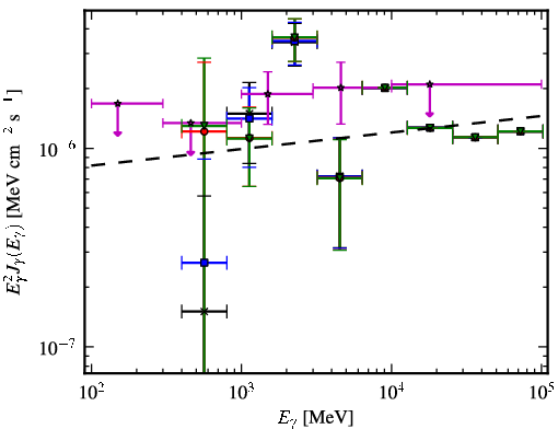 Spectra for 1FGL_J0702.2-1954