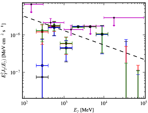 Spectra for 1FGL_J0706.3-4849