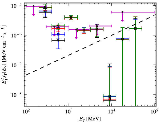 Spectra for 1FGL_J0709.0-1116