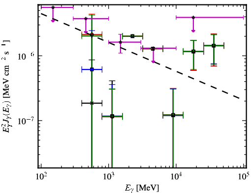 Spectra for 1FGL_J0724.1-3522
