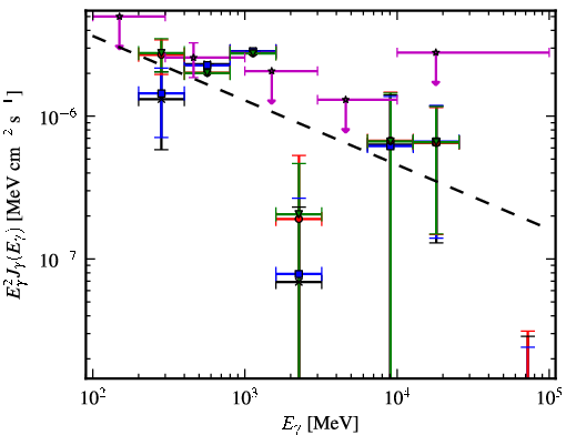 Spectra for 1FGL_J0724.7-4714