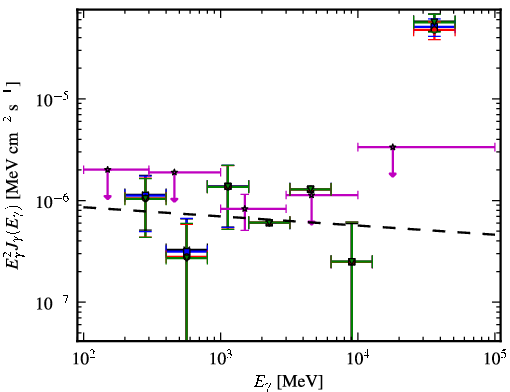 Spectra for 1FGL_J0730.0+3305