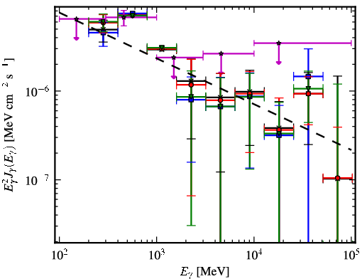 Spectra for 1FGL_J0731.2-1910c