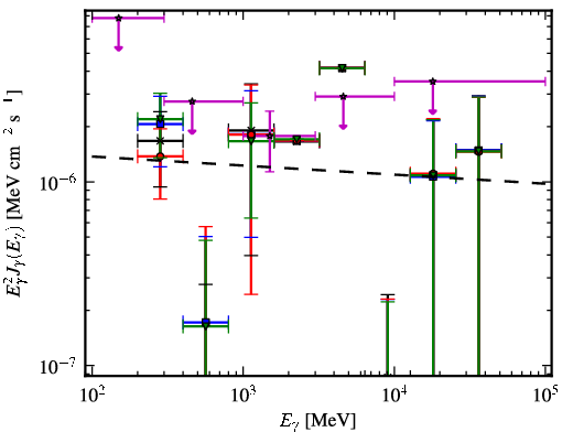 Spectra for 1FGL_J0731.9-1517
