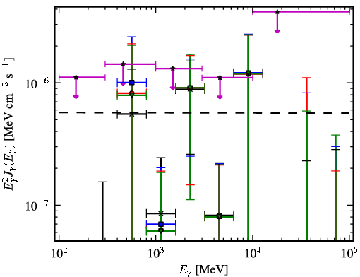 Spectra for 1FGL_J0736.4+4053