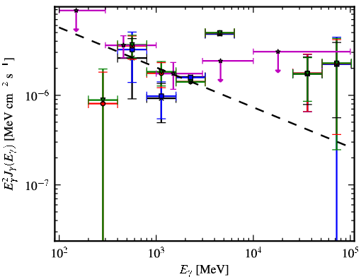 Spectra for 1FGL_J0737.4-3239