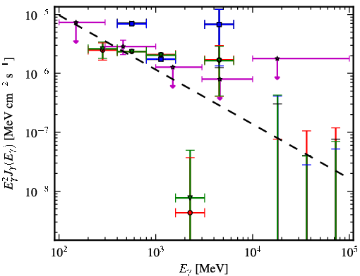 Spectra for 1FGL_J0742.1-4849c
