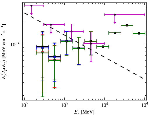 Spectra for 1FGL_J0803.1-0339