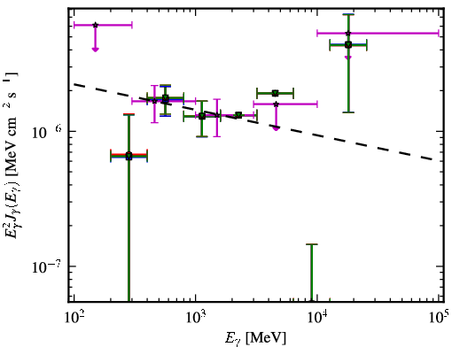 Spectra for 1FGL_J0818.0-0938