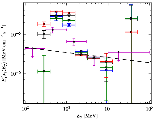 Spectra for 1FGL_J0845.5-4327c