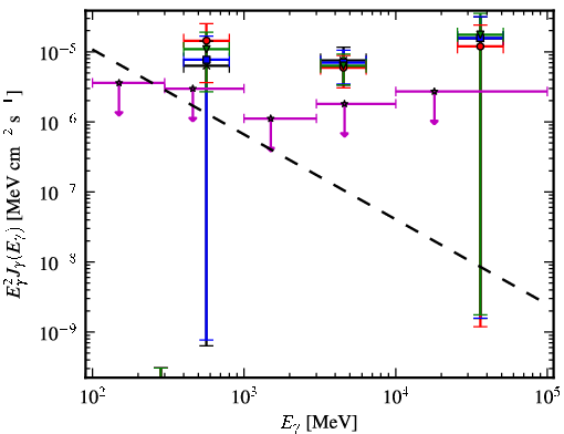 Spectra for 1FGL_J0849.0-6754