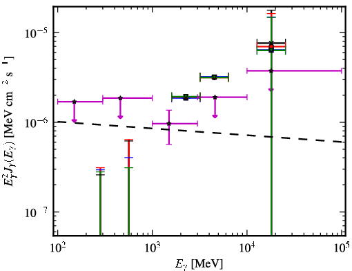 Spectra for 1FGL_J0849.4-2912