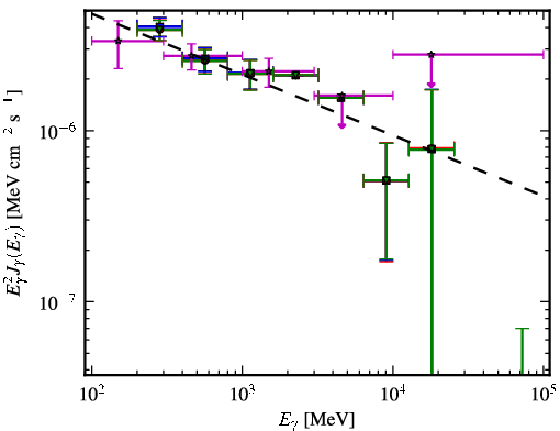 Spectra for 1FGL_J0849.9+4852