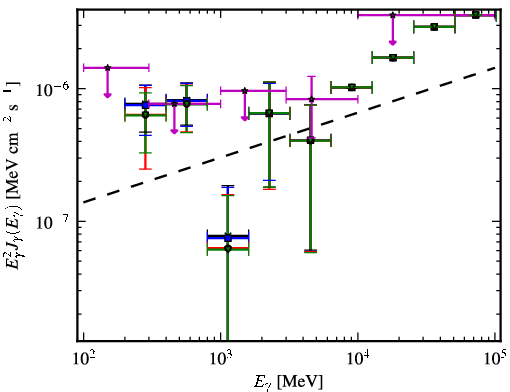 Spectra for 1FGL_J0922.0+2337