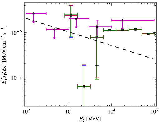 Spectra for 1FGL_J0929.0-3531