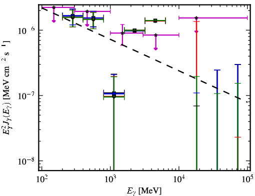 Spectra for 1FGL_J0934.5+3929