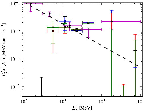 Spectra for 1FGL_J0940.2-7605