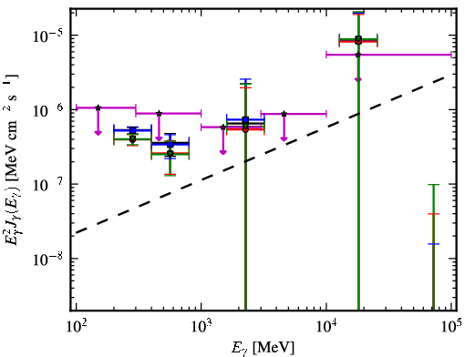 Spectra for 1FGL_J0942.1+4313