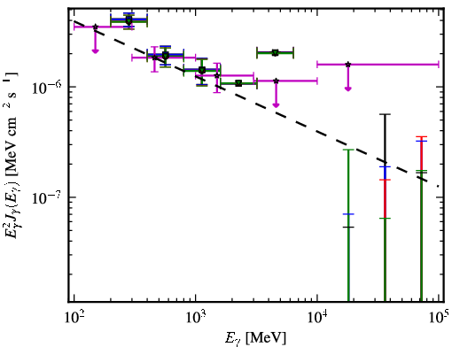 Spectra for 1FGL_J0946.6+1012