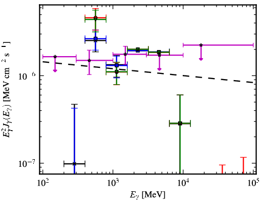Spectra for 1FGL_J0953.6-1505