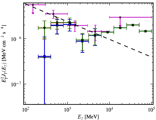 Spectra for 1FGL_J0955.2-3949