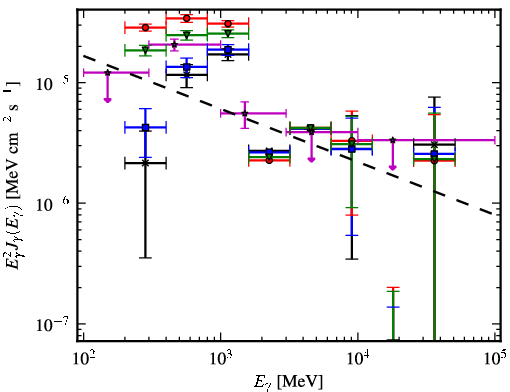Spectra for 1FGL_J1006.3-5648