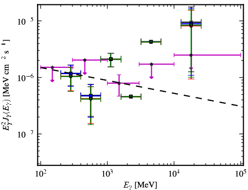 Spectra for 1FGL_J1011.0-0156