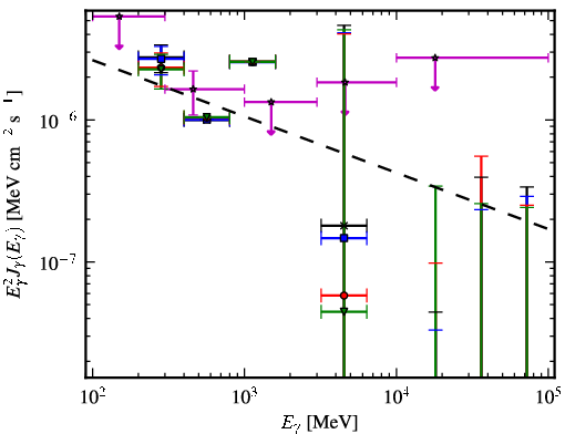 Spectra for 1FGL_J1014.0-3146