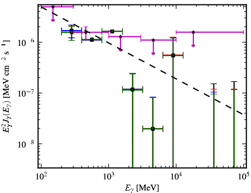 Spectra for 1FGL_J1016.2+3548