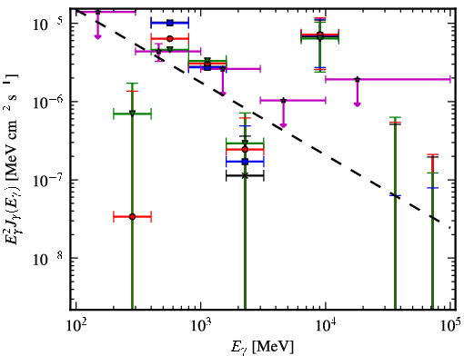 Spectra for 1FGL_J1029.2-6422