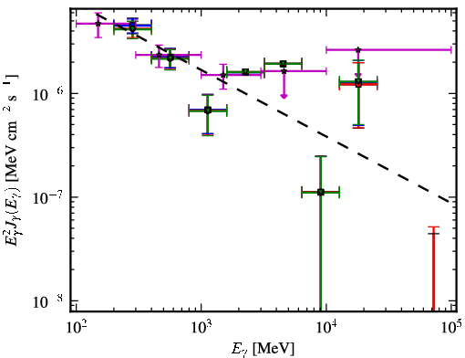 Spectra for 1FGL_J1037.7-2820
