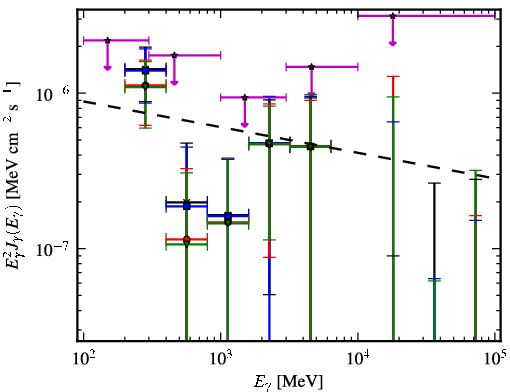 Spectra for 1FGL_J1040.9-1205