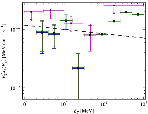 Spectra for 1FGL_J1048.7+2335