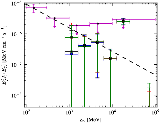 Spectra for 1FGL_J1055.6-7611