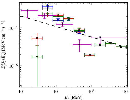 Spectra for 1FGL_J1104.0-6047c