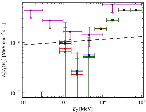 Spectra for 1FGL_J1117.0-5339