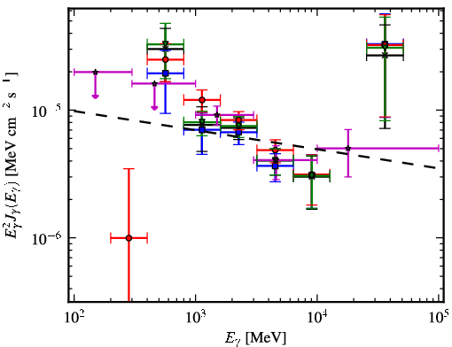 Spectra for 1FGL_J1119.4-6127c