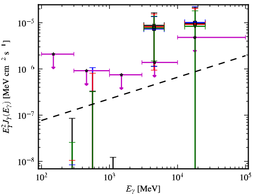 Spectra for 1FGL_J1119.5-3044