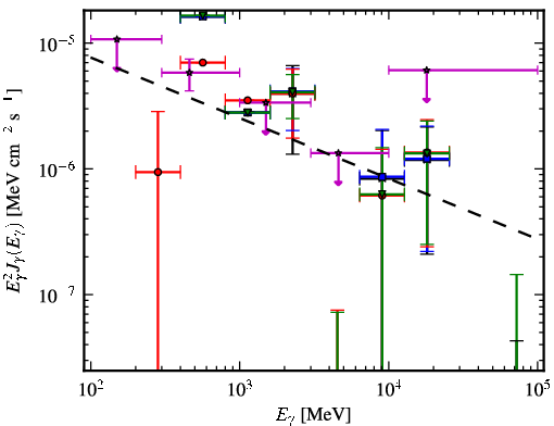 Spectra for 1FGL_J1122.9-6415