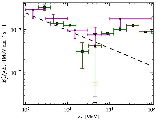Spectra for 1FGL_J1123.9+2339