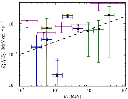 Spectra for 1FGL_J1126.0-0741