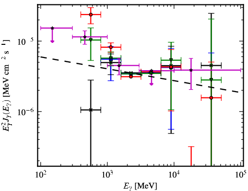 Spectra for 1FGL_J1127.7-6244c