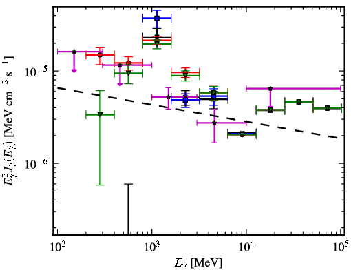 Spectra for 1FGL_J1136.0-6226c