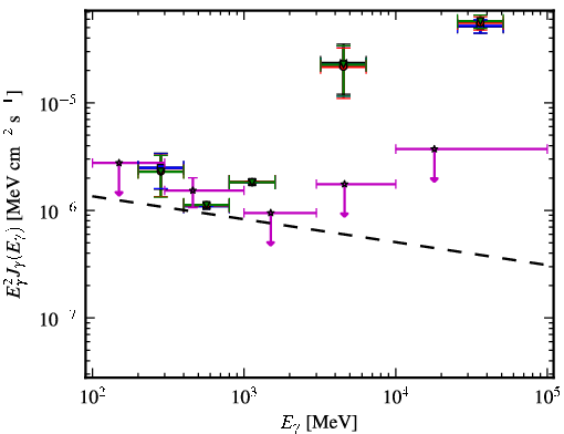 Spectra for 1FGL_J1151.4-1345