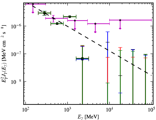 Spectra for 1FGL_J1152.1+6027