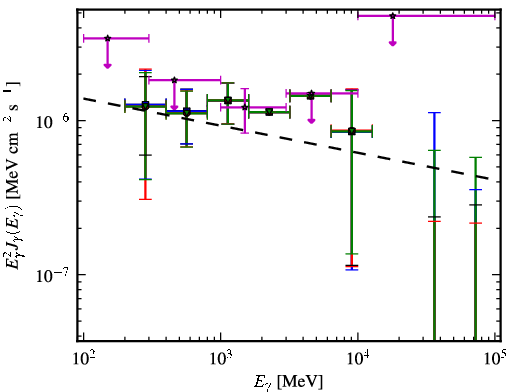 Spectra for 1FGL_J1152.2-0836