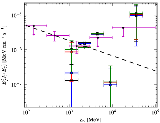 Spectra for 1FGL_J1153.4-8108