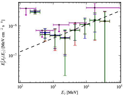 Spectra for 1FGL_J1154.0-0008