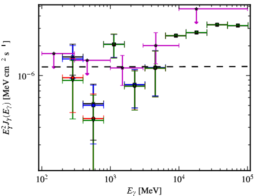Spectra for 1FGL_J1154.2-3242
