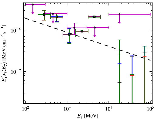 Spectra for 1FGL_J1156.7-0751